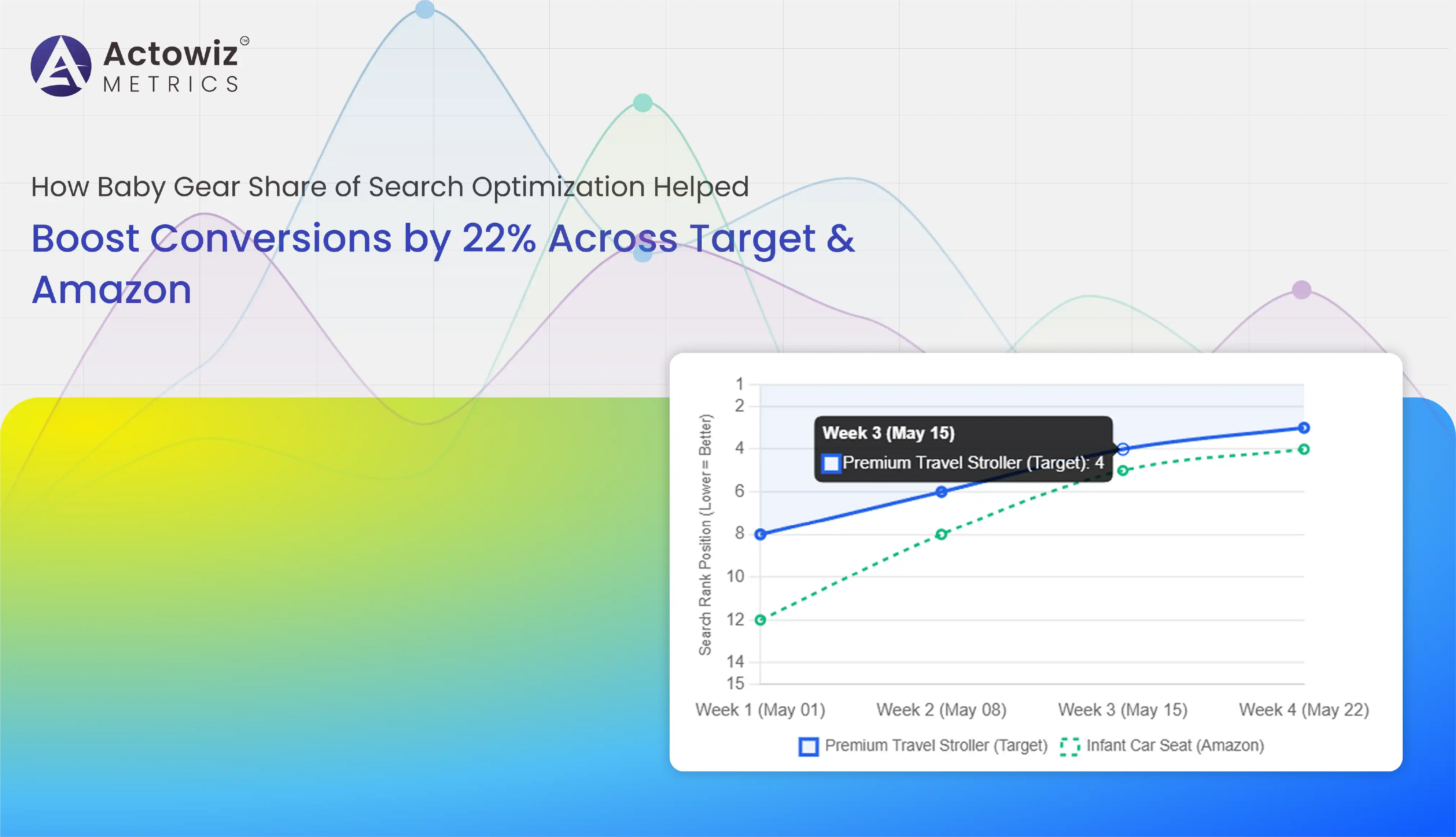 Baby Gear Share of Search Optimization for Amazon and Target